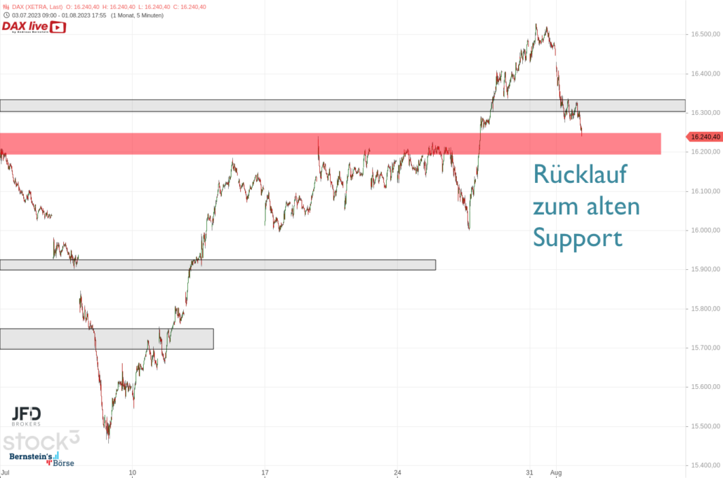 20230801 DAX Xetra Monatsstart