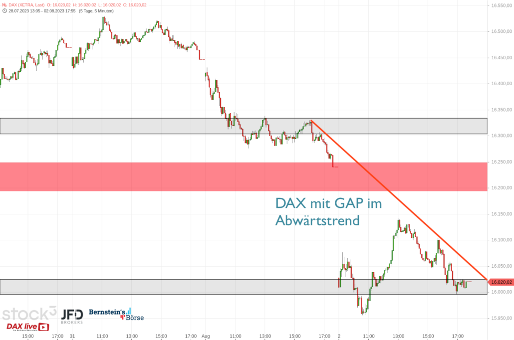 20230802 DAX Xetra Augustverlauf