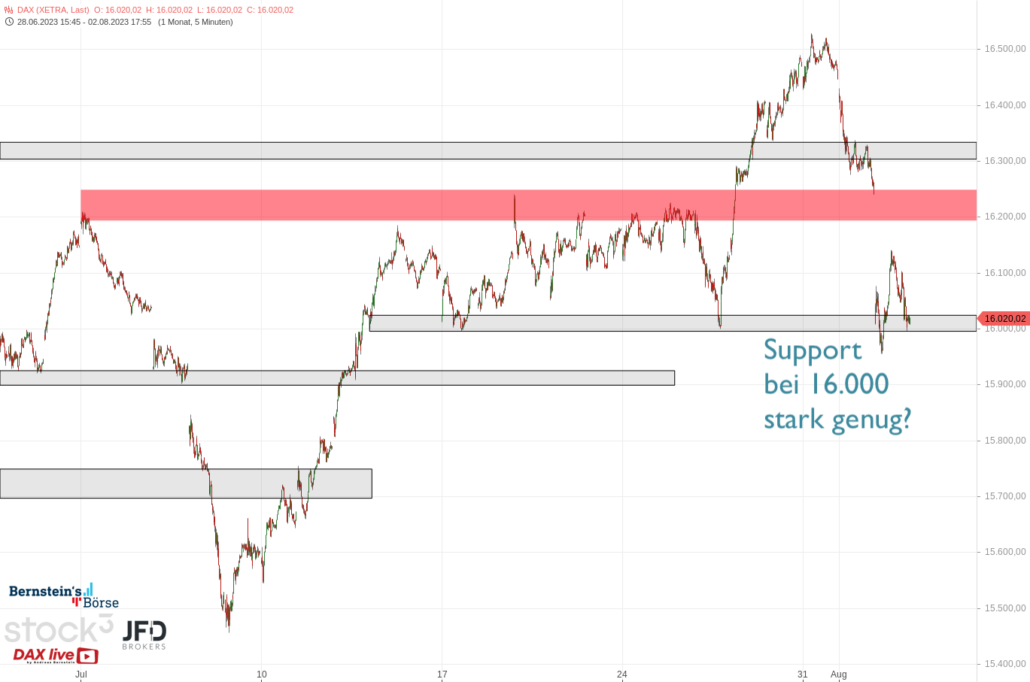 20230802 DAX Xetra mittelfristig