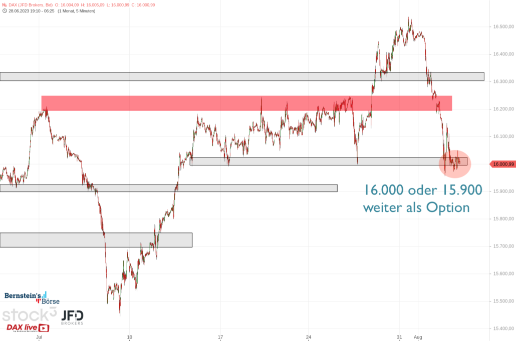 20230803 DAX Vorboerse