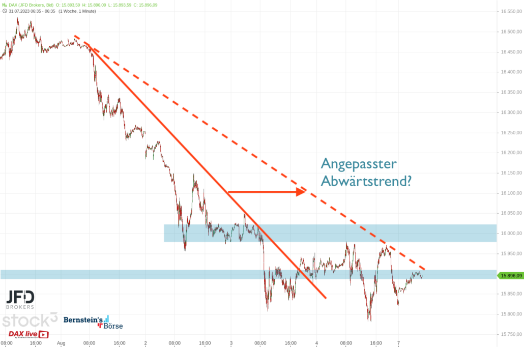 20230807 DAX Endloskontrakt