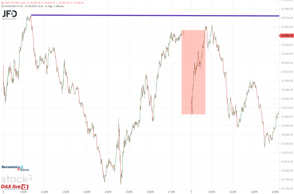 20230807 DAX GAP close