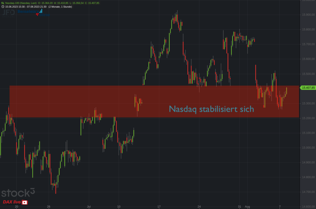 20230807 Nasdaq-100