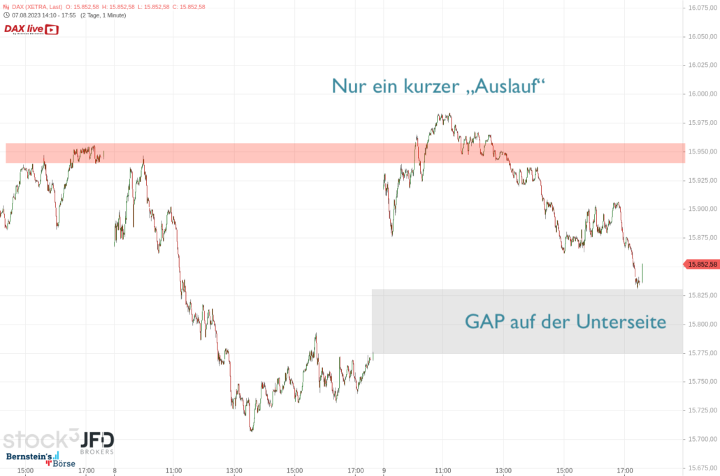 20230809 DAX Xetra Tagesverlauf
