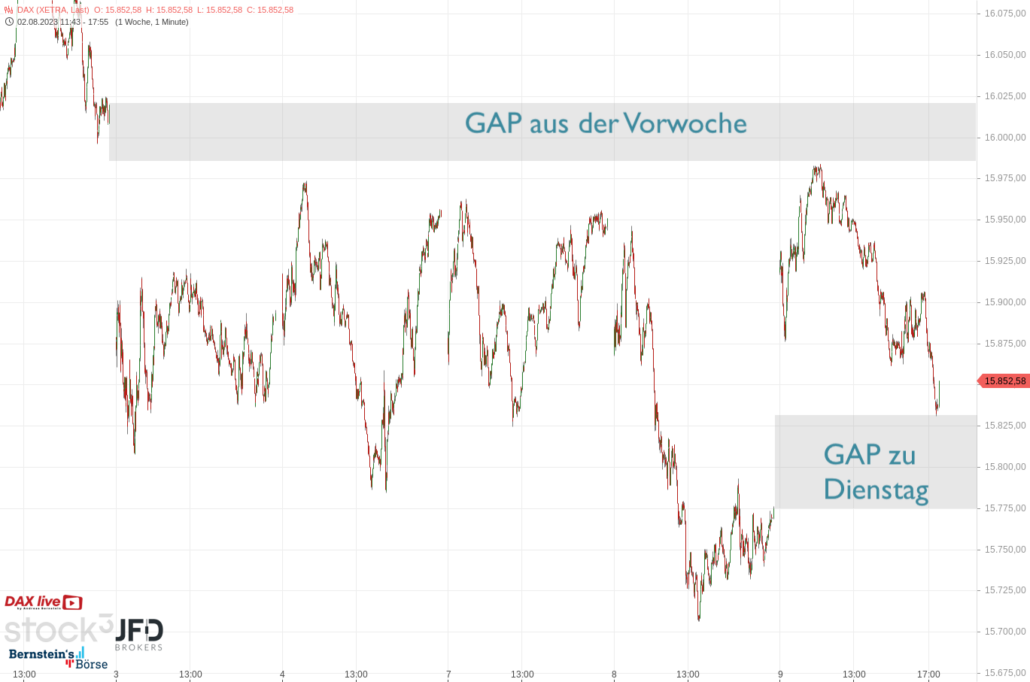20230809 DAX Xetra Wochenverlauf