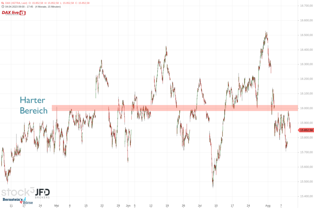 20230809 DAX Xetra mittelfristig