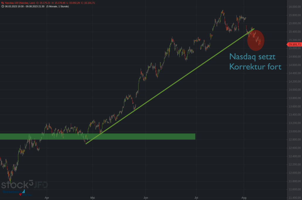 20230809 Nasdaq-100