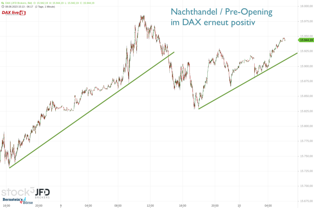 20230810 DAX Endloskontrakt