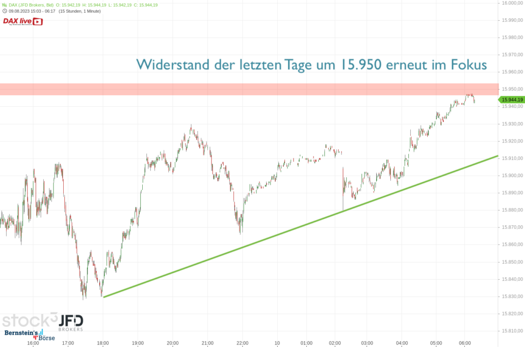 20230810 DAX Vorboerse