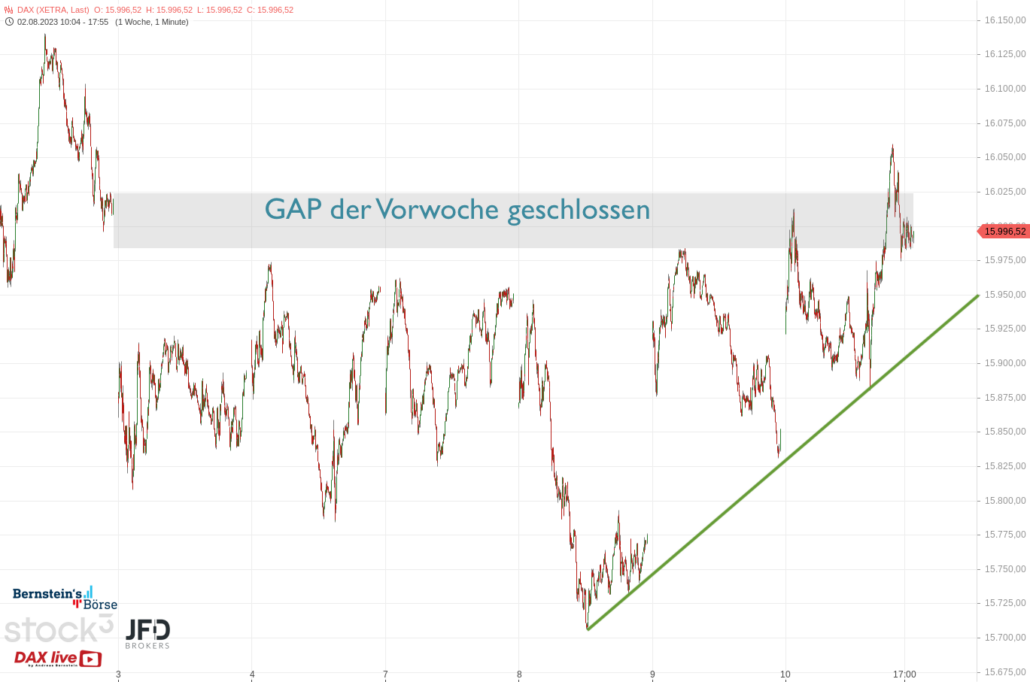 20230810 DAX Xetra August