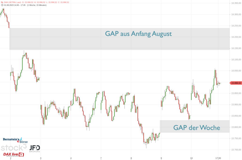 20230810 DAX Xetra GAPs