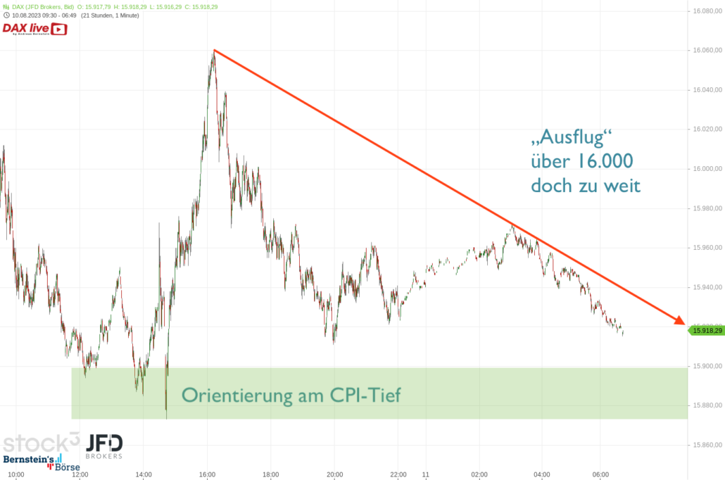 20230811 DAX Vorboerse