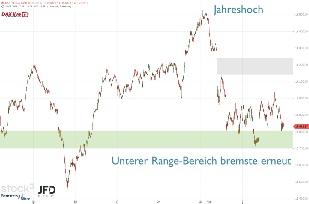 20230812 DAX Xetra 4 Wochen