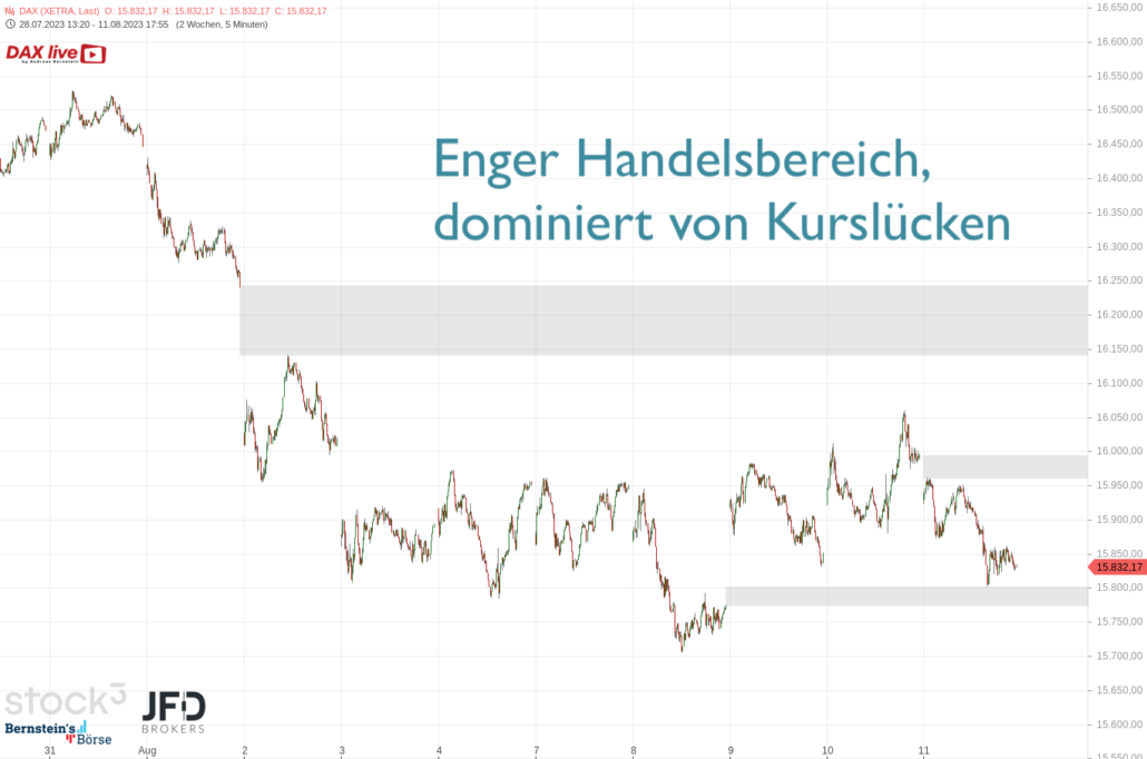 20230812 DAX Xetra August