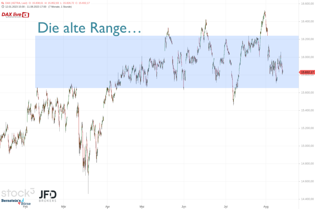20230812 DAX Xetra Jahr 2023