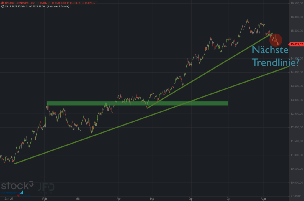 20230812 Nasdaq-100