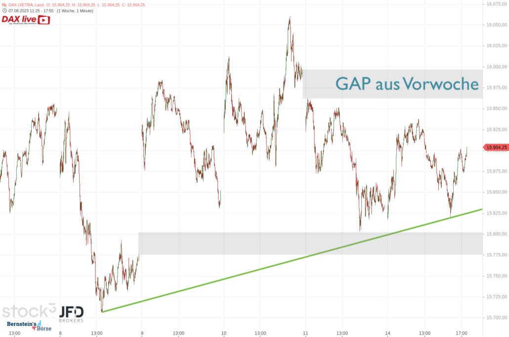 20230814 DAX Xetra August