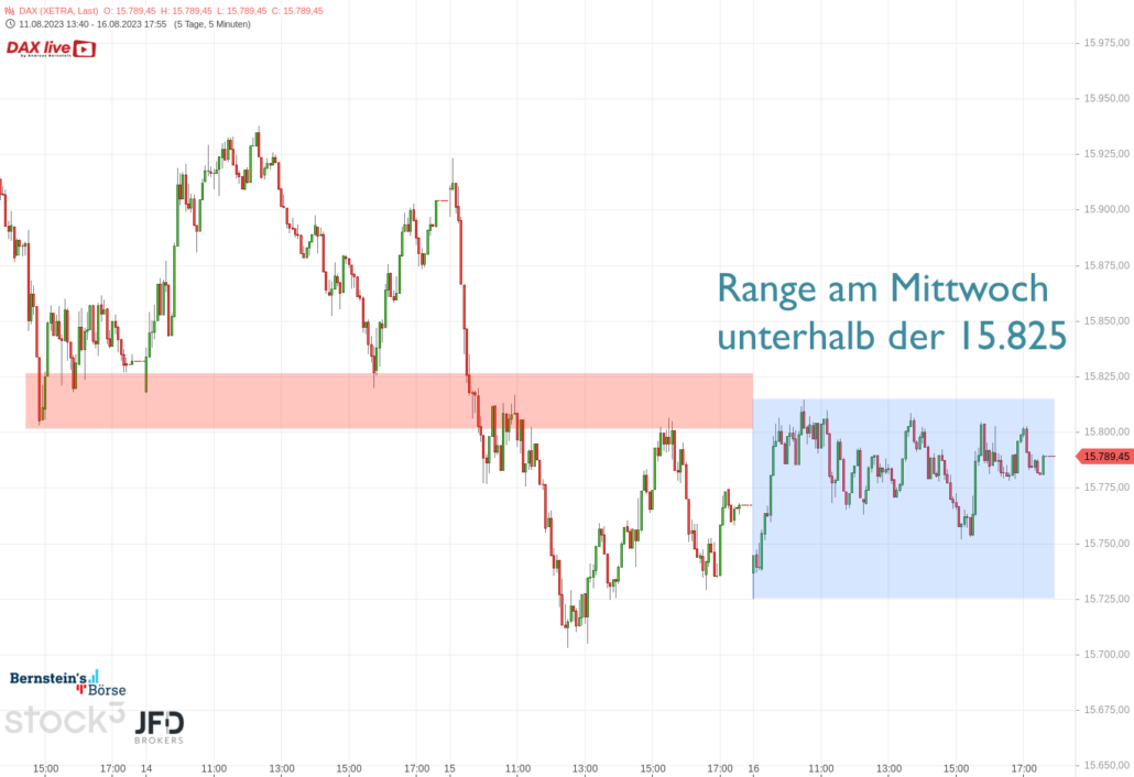 20230816 DAX Xetra Mittwochshandel