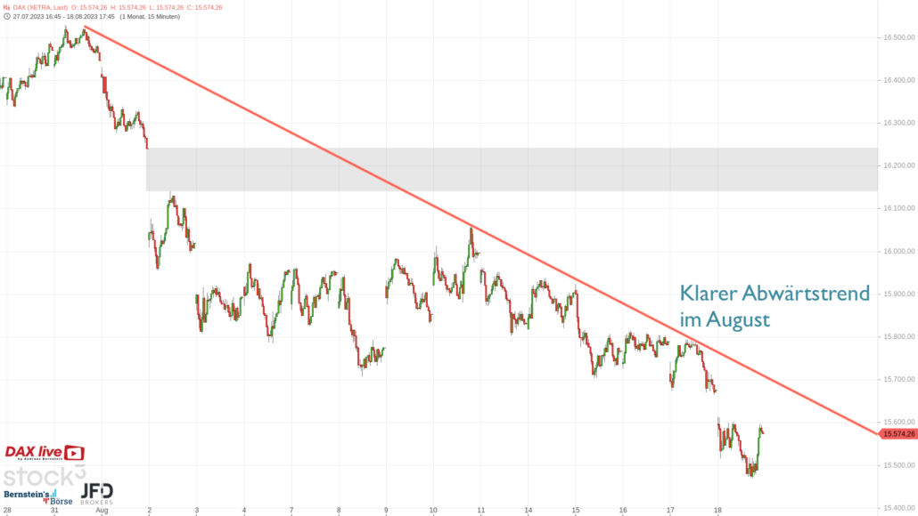 20230820 DAX XETRA August