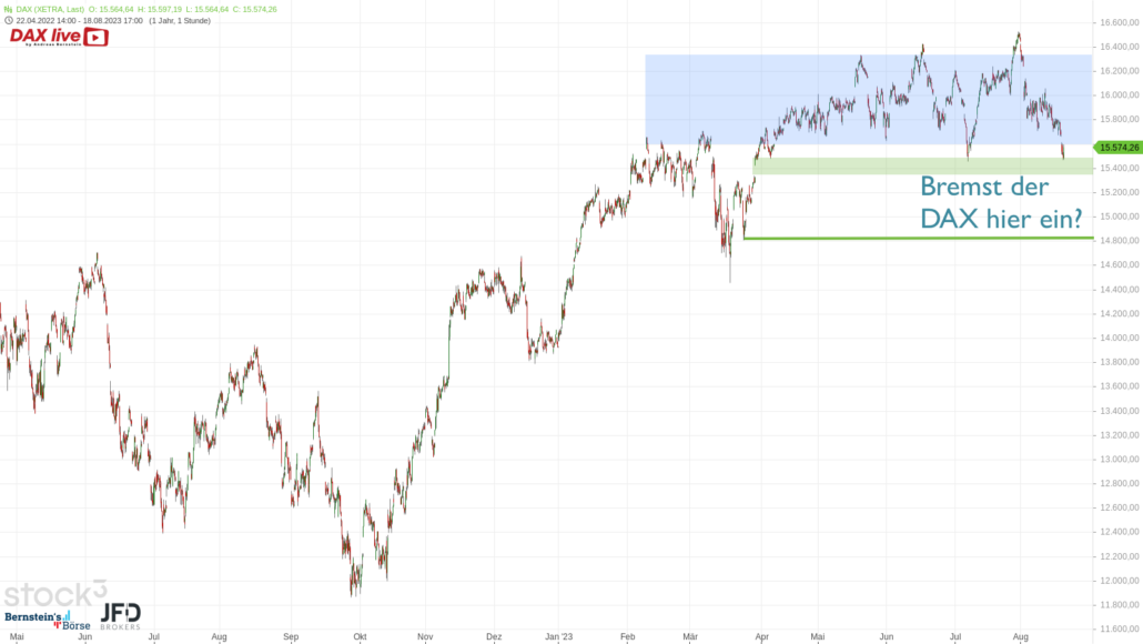 20230820 DAX XETRA Big Picture