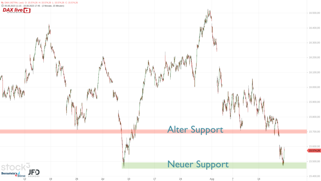 20230820 DAX XETRA mittelfristig