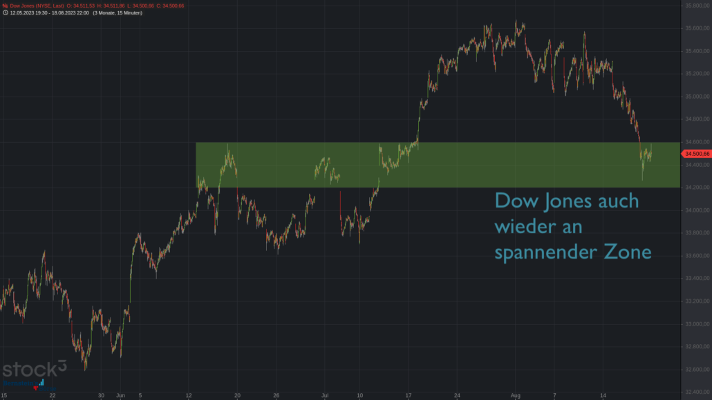 20230820 Dow Jones