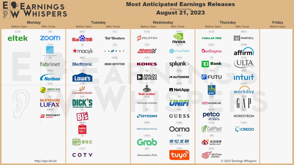 20230820 Earnings Week