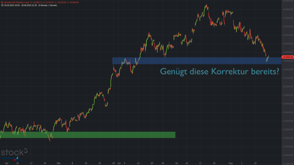 20230820 Nasdaq-100