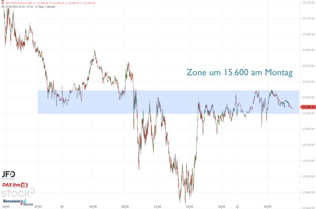 20230821 DAX Vorboerse
