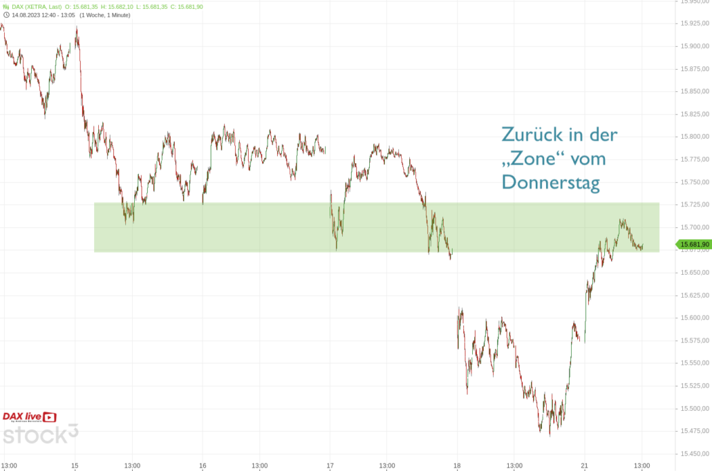 20230821 DAX XETRA Mittags