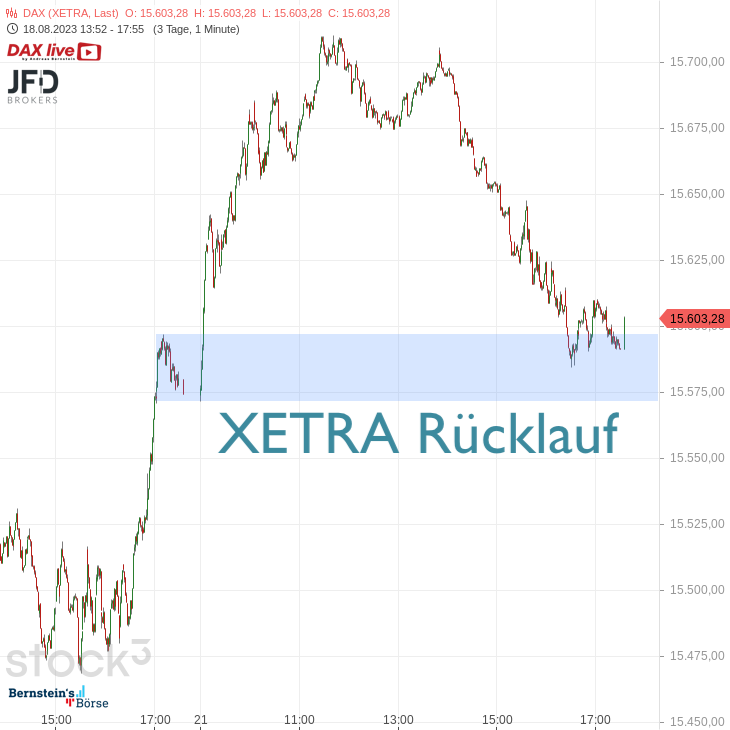 20230821 DAX XETRA Montag