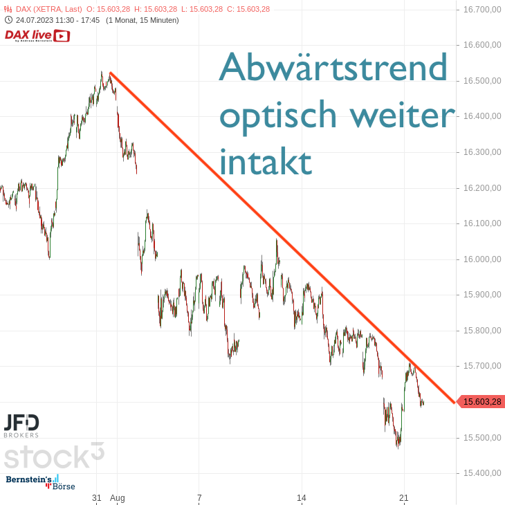 20230821 DAX XETRA mittelfrist