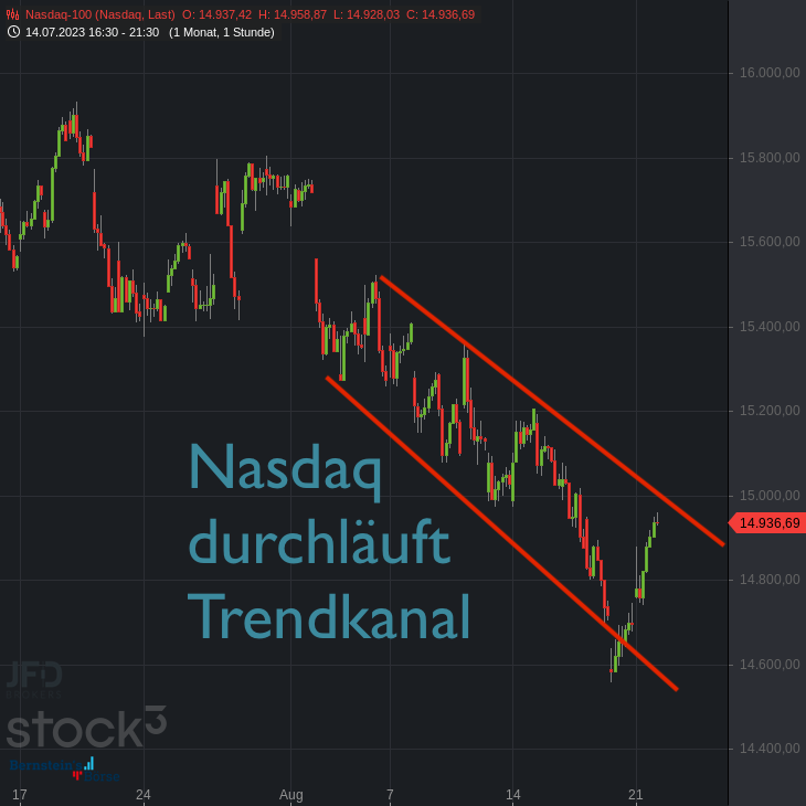 20230821 Nasdaq-100 Trendkanal
