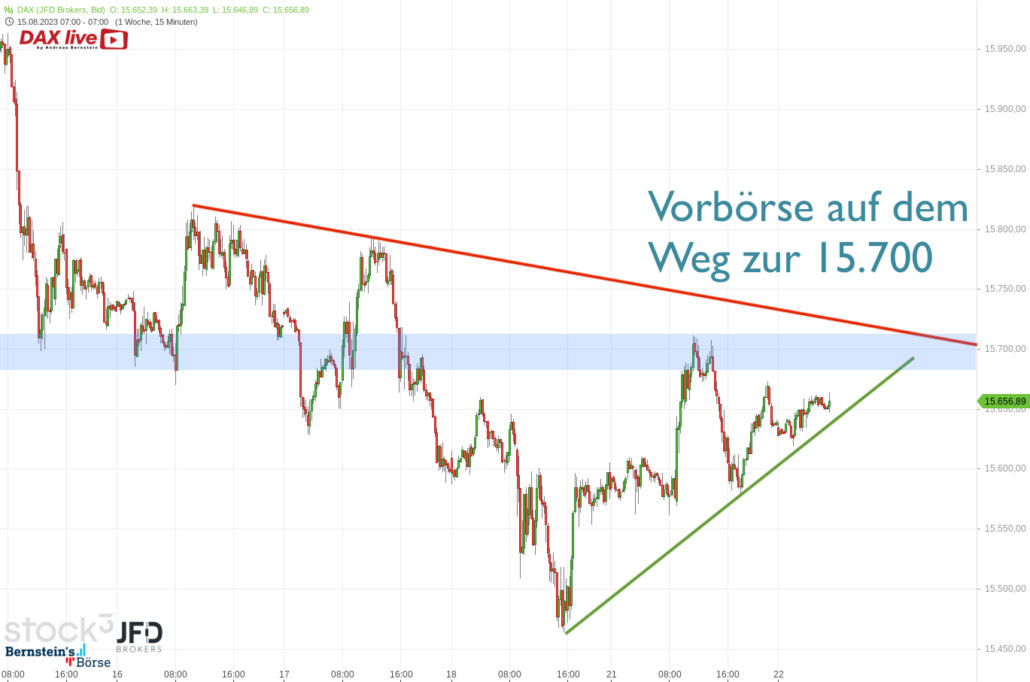 20230822 DAX Vorboerse