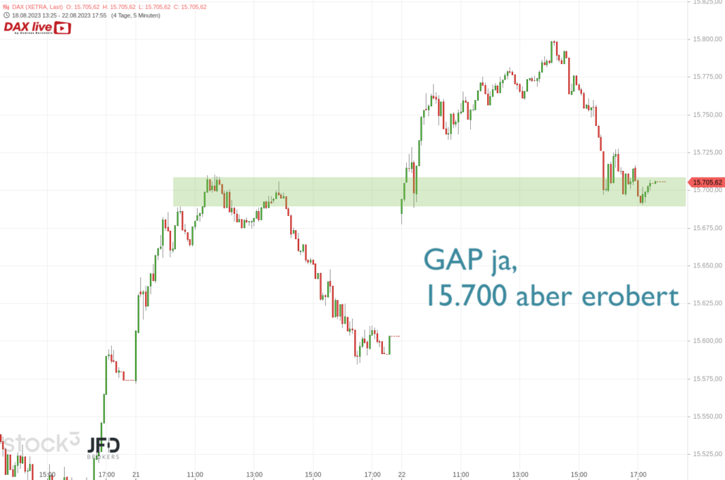 20230822 DAX XETRA Wochenverlauf