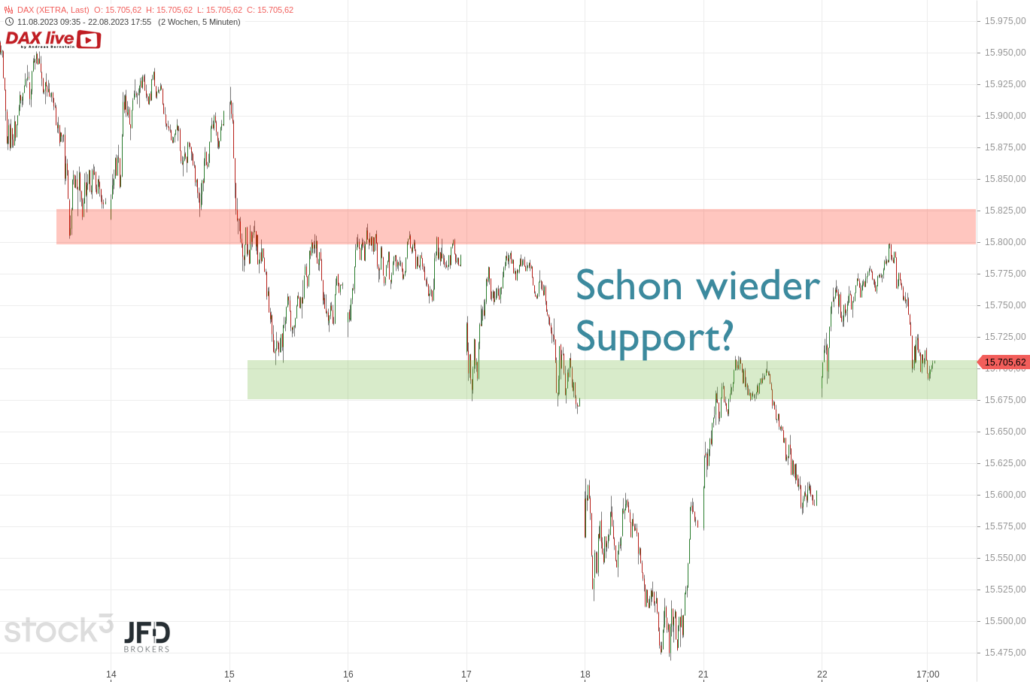 20230822 DAX XETRA mittelfristig