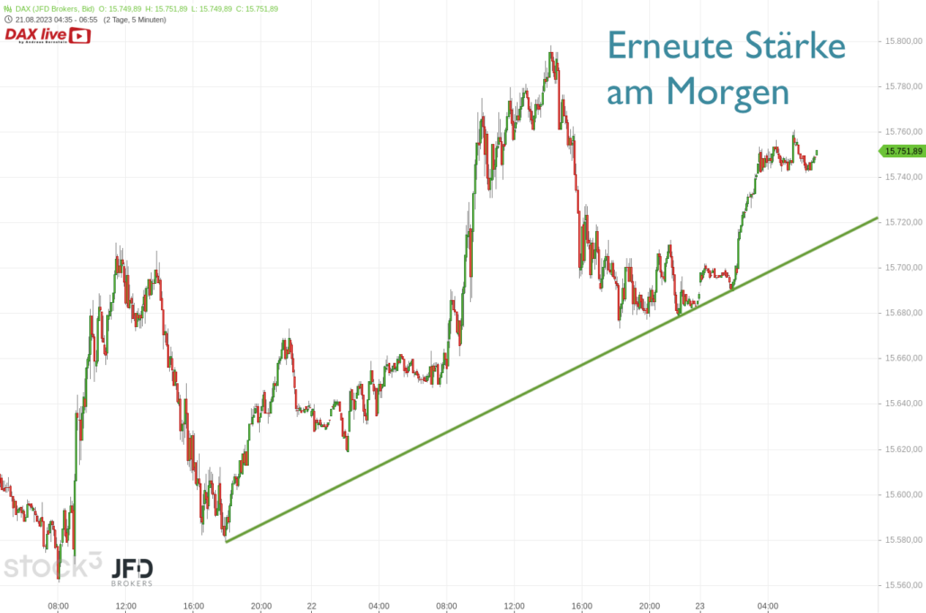 20230823 DAX Vorboerse