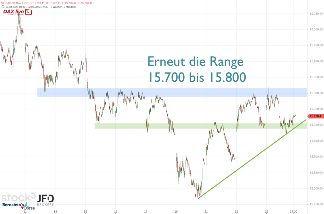 20230823 DAX Xetra 3 Wochen