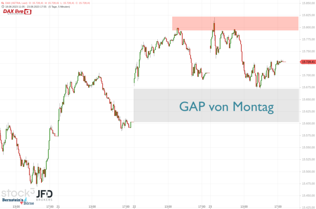 20230823 DAX Xetra Wochenverlauf