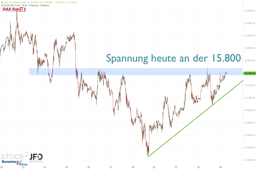 20230824 DAX Vorboerse