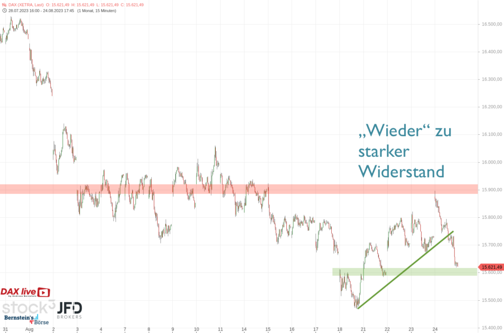 20230824 DAX XETRA August
