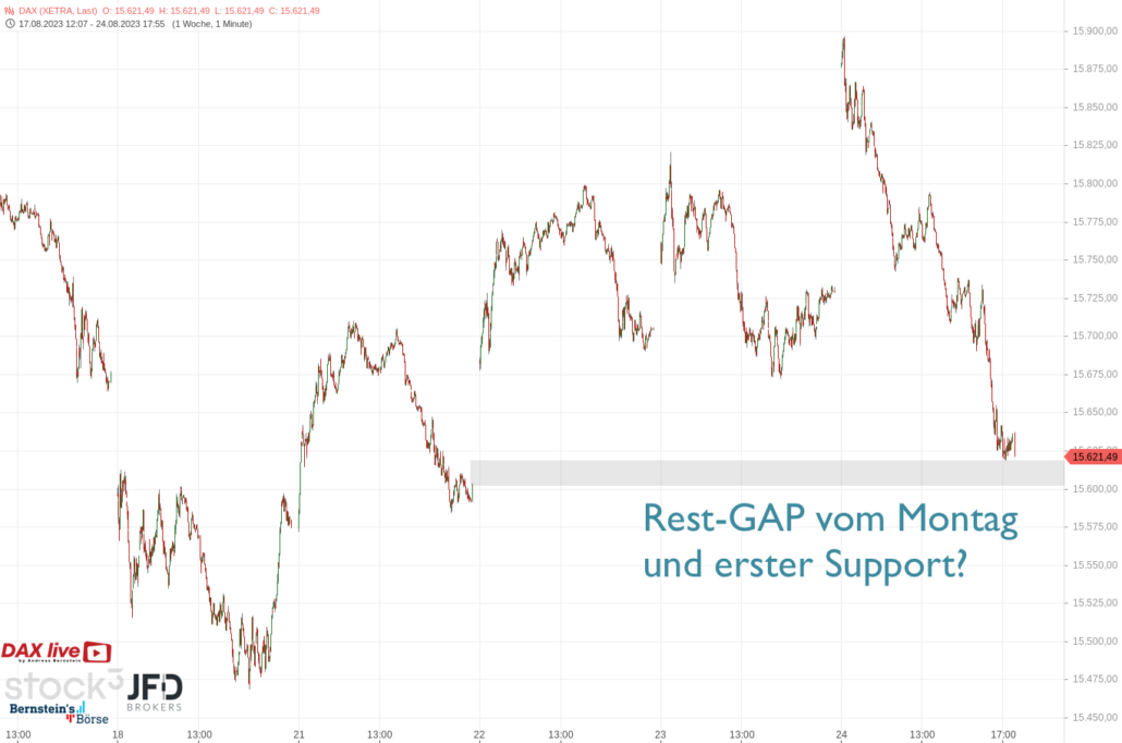 20230824 DAX XETRA Wochenverlauf