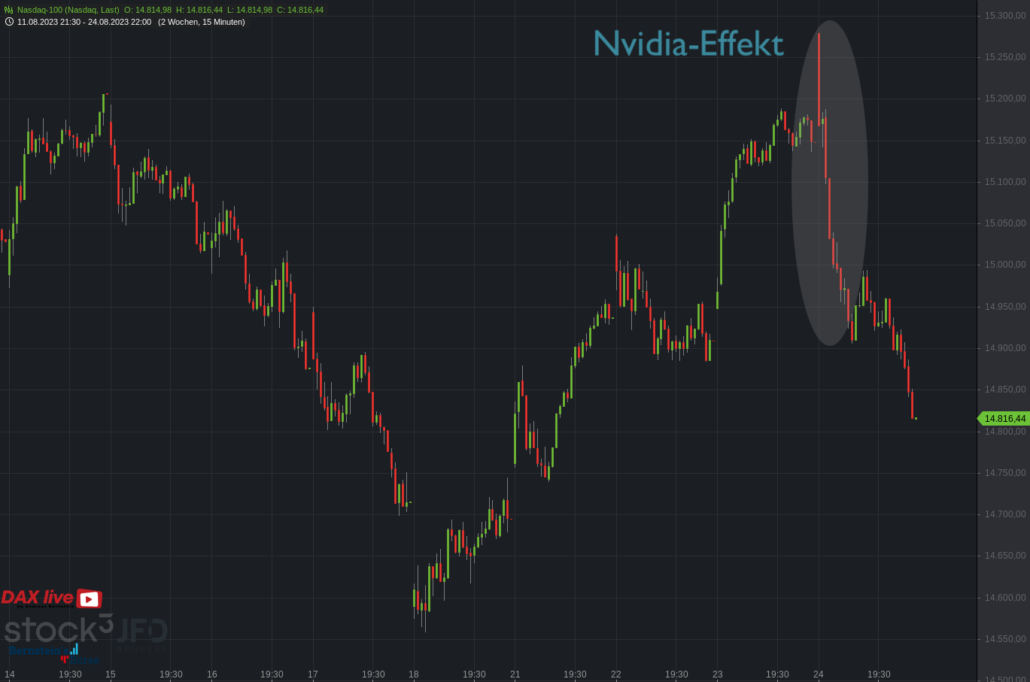 20230824 Nasdaq-100