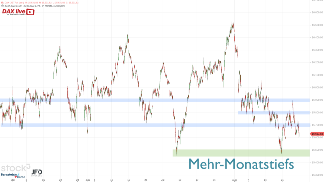 20230827 DAX XETRA 3 Monate