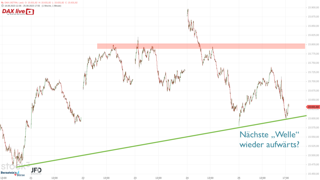 20230827 DAX XETRA Wochenverlauf