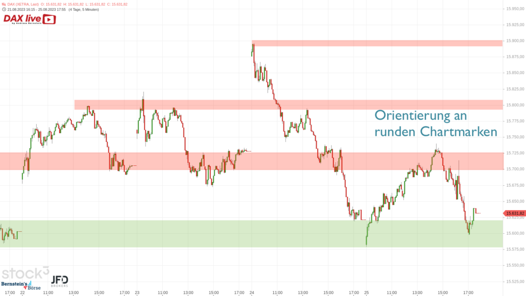 20230827 DAX XETRA kurzfristig