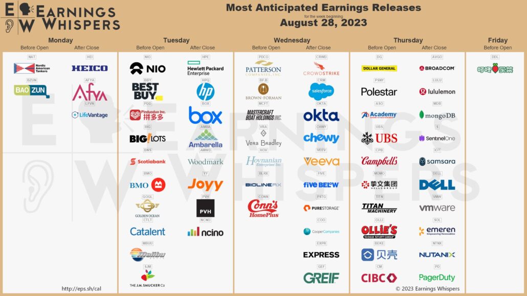 20230827 Earnings Week