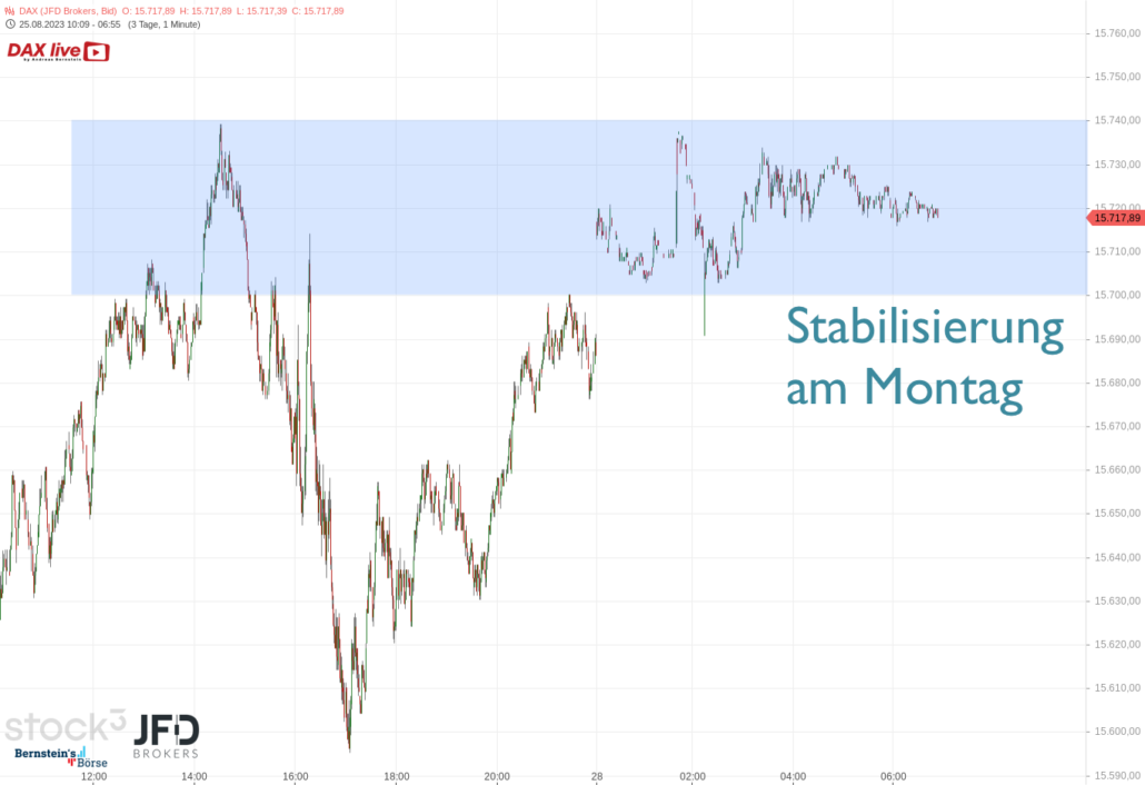20230828 DAX Vorboerse