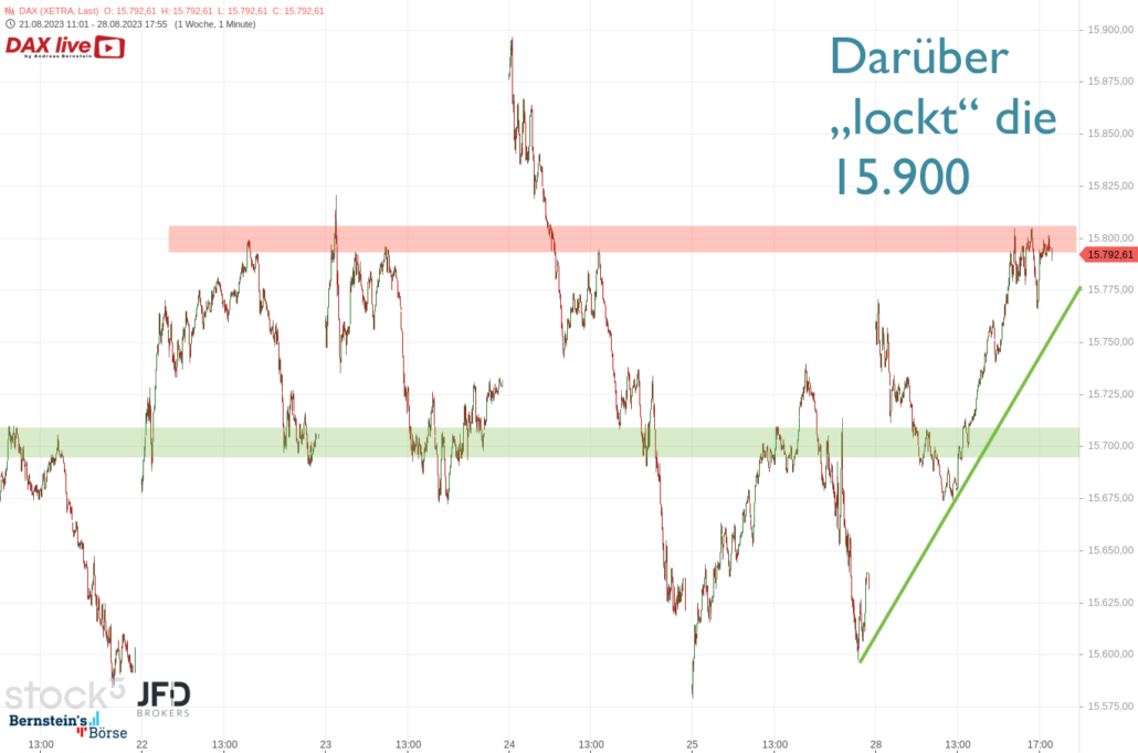 20230828 DAX Xetra Wochenverlauf