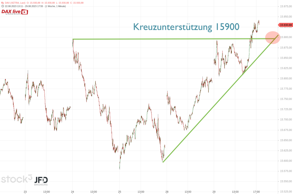 20230829 DAX Xetra mittelfrist
